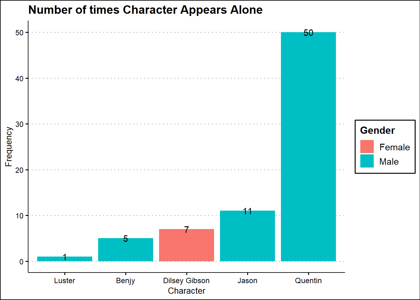 character appears alone image