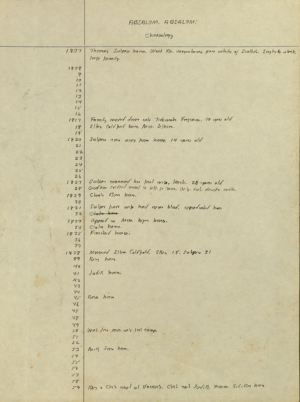 Page 1, Faulkner's Absalom Chronology