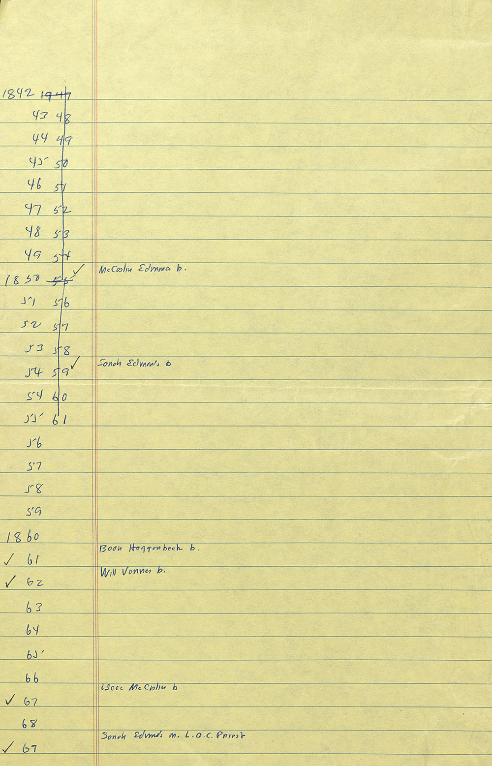 Page 2, Ms Chronology